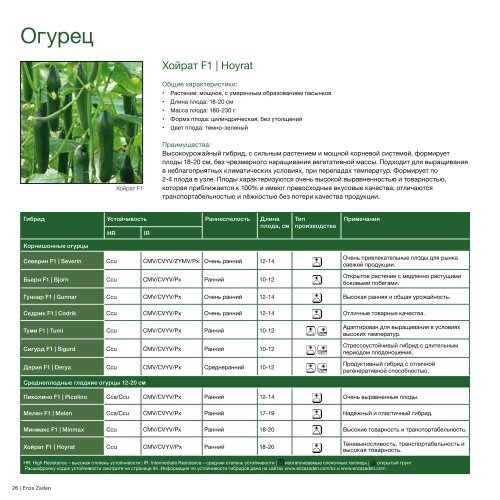 Каталог семян овощных культур для пленочных теплиц и открытого грунта 2021 |2022