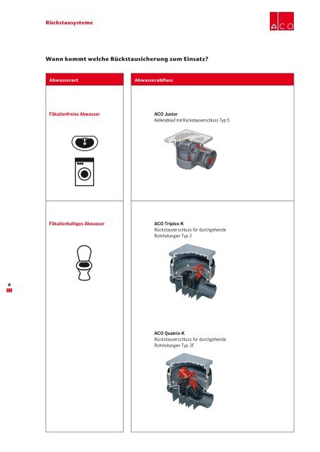 ACO Haustechnik - ACO GmbH