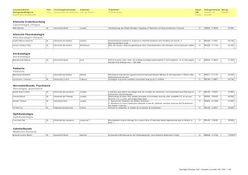 Bewilligte Beiträge SNF 2007 / Subsides FNS accordés en 2007