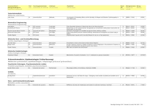 Bewilligte Beiträge SNF 2007 / Subsides FNS accordés en 2007