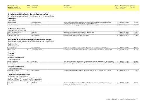 Bewilligte Beiträge SNF 2007 / Subsides FNS accordés en 2007