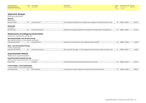 Bewilligte Beiträge SNF 2007 / Subsides FNS accordés en 2007