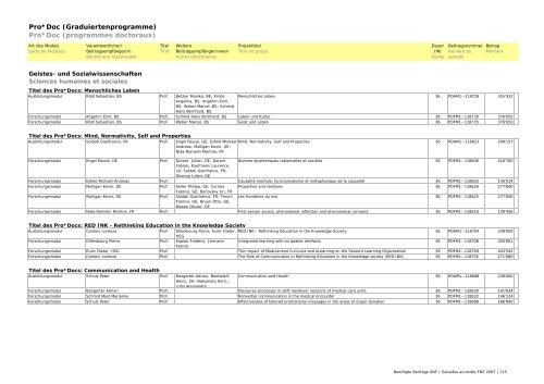 Bewilligte Beiträge SNF 2007 / Subsides FNS accordés en 2007