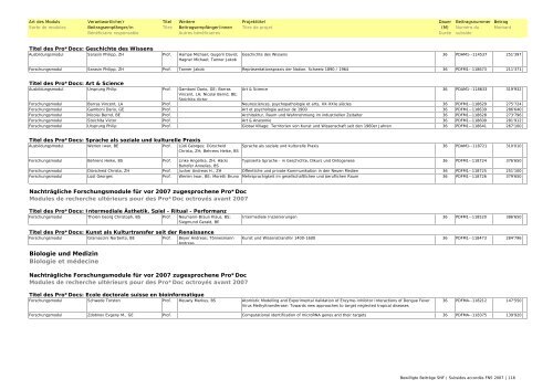 Bewilligte Beiträge SNF 2007 / Subsides FNS accordés en 2007