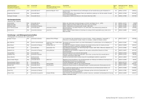 Bewilligte Beiträge SNF 2007 / Subsides FNS accordés en 2007