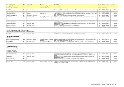 Bewilligte Beiträge SNF 2007 / Subsides FNS accordés en 2007