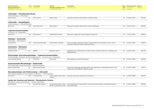 Bewilligte Beiträge SNF 2007 / Subsides FNS accordés en 2007