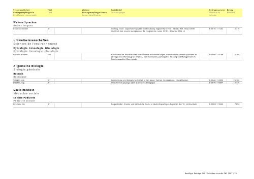 Bewilligte Beiträge SNF 2007 / Subsides FNS accordés en 2007