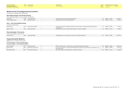 Bewilligte Beiträge SNF 2007 / Subsides FNS accordés en 2007