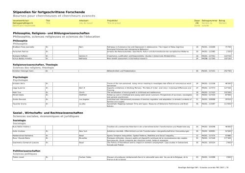 Bewilligte Beiträge SNF 2007 / Subsides FNS accordés en 2007