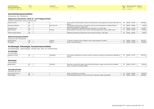 Bewilligte Beiträge SNF 2007 / Subsides FNS accordés en 2007