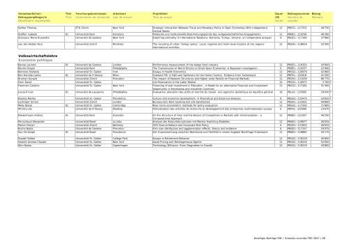 Bewilligte Beiträge SNF 2007 / Subsides FNS accordés en 2007