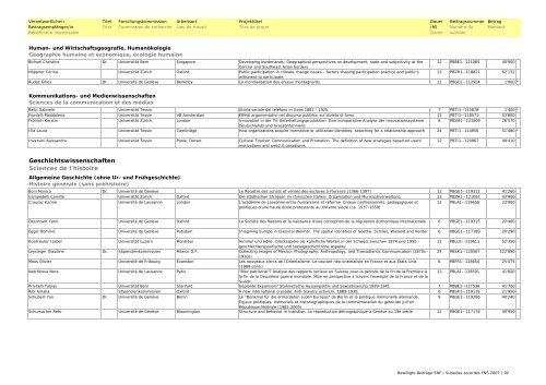 Bewilligte Beiträge SNF 2007 / Subsides FNS accordés en 2007