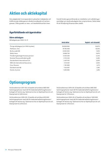 Micropos_Medical_årsredovisning_2020