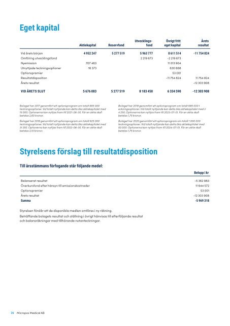 Micropos_Medical_årsredovisning_2020