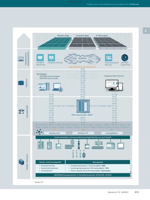 SIEMENS_Katalog_LV10-Niederspannungs-Energieverteilung-und-Elektroinstallationstechnik_04-2021_DE