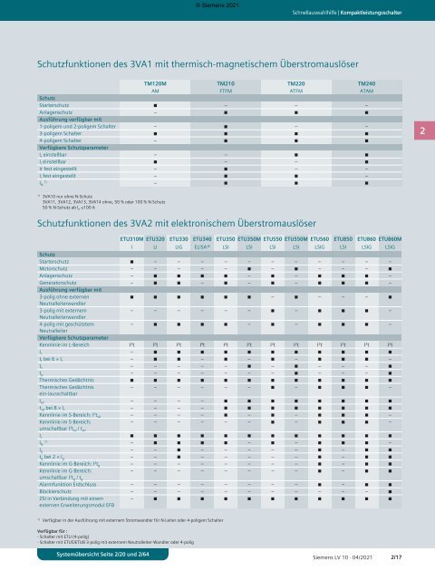 SIEMENS_Katalog_LV10-Niederspannungs-Energieverteilung-und-Elektroinstallationstechnik_04-2021_DE