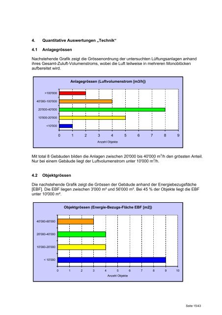 Klimaanlagen und Raumkonzepte in Bürogebäuden im ... - Minergie