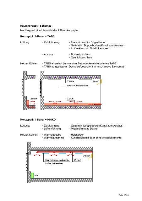 Klimaanlagen und Raumkonzepte in Bürogebäuden im ... - Minergie