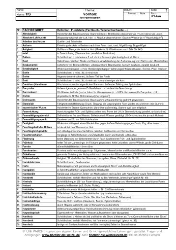 100 Fachvokabeln VH - Tischler-ole-welzel