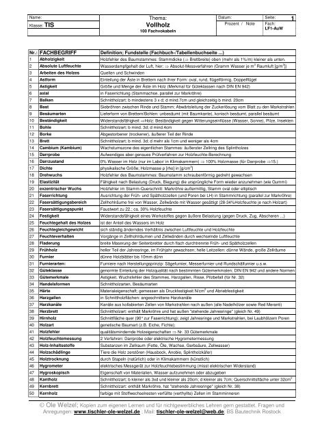 100 Fachvokabeln VH - Tischler-ole-welzel