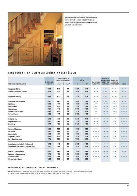 Nadelhölzer Der - Softwood Export Council