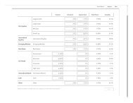 Right Capital Assumptions