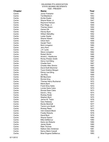 State Degree Total List Updated 2009 - Oklahoma FFA