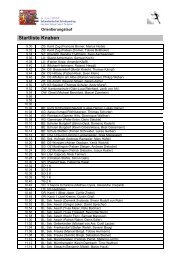 Startliste Knaben