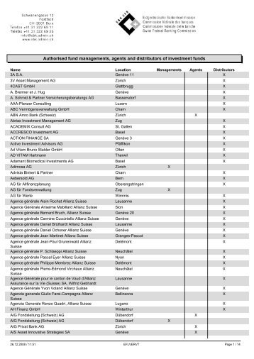 Authorised fund managements, agents and distributors of ...