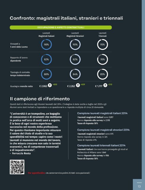 MAP - Magazine Alumni Politecnico di Milano #9 - PRIMAVERA 2021