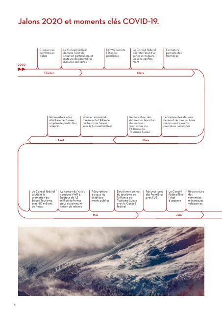 Rapport de gestion 2020 (sans Finances et Annexes)