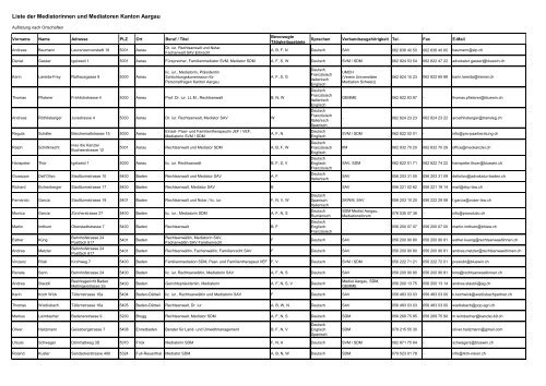 Liste der Mediatorinnen und Mediatoren Kanton Aargau