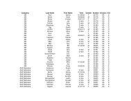 2006 Results By Company - Corporate Cup Run