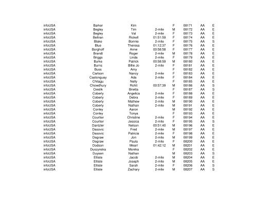 2006 Results By Company - Corporate Cup Run