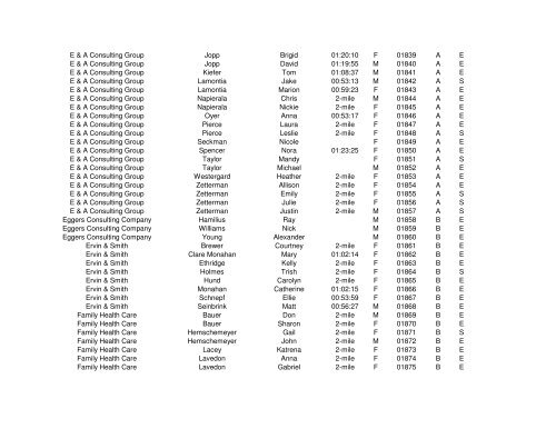 2006 Results By Company - Corporate Cup Run