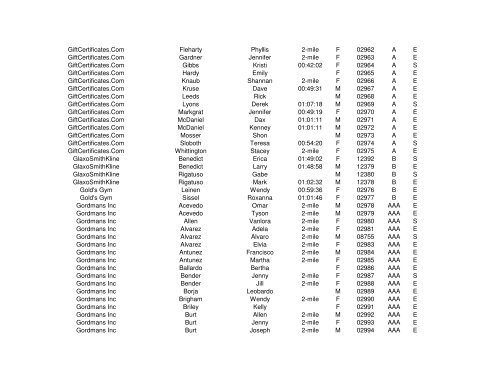 2006 Results By Company - Corporate Cup Run