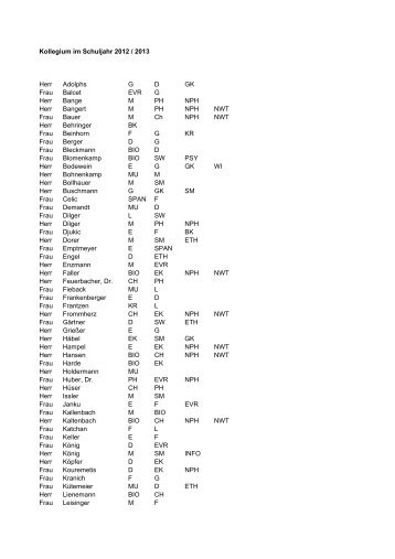 Lehrerliste (pdf)