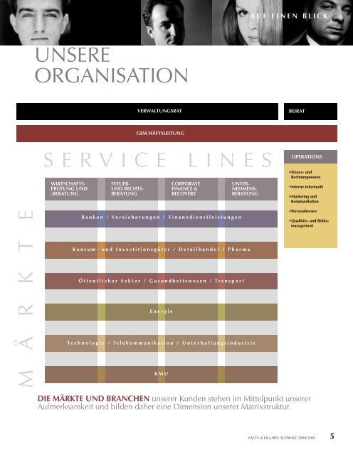 operations - PwC