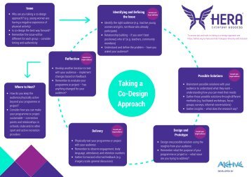 Hera-Taking a Co-Design Approach (1)