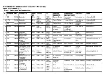 Schulliste des Staatlichen Schulamtes Künzelsau - SCHULAEMTER ...