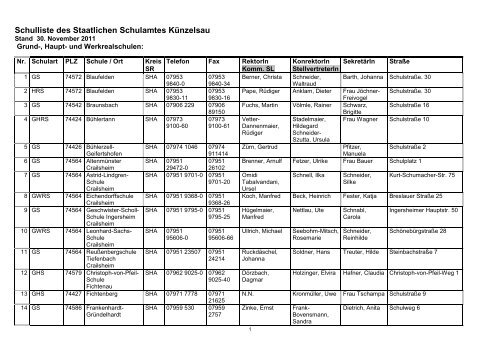 Schulliste des Staatlichen Schulamtes Künzelsau - SCHULAEMTER ...