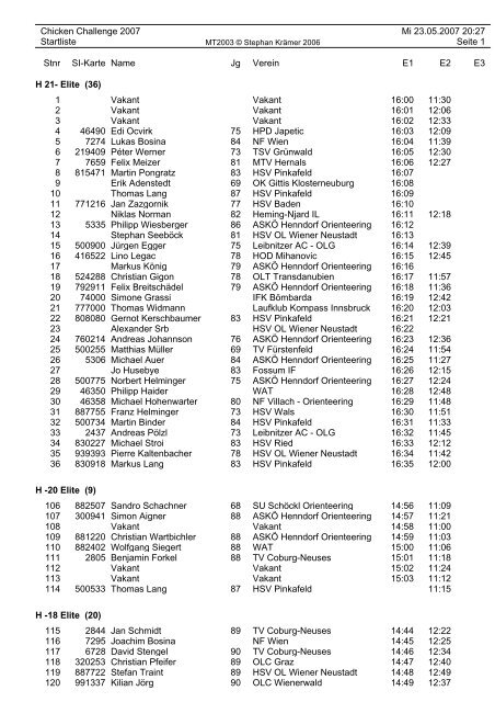 Chicken Challenge 2007 Mi 23.05.2007 20:27 Startliste Seite 1 Stnr ...