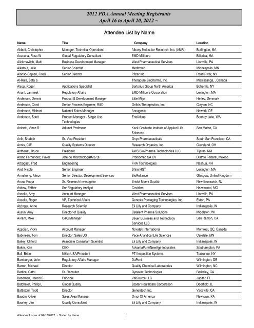 2012 Pda Annual Meeting Registrants April 16 To Appburst Net