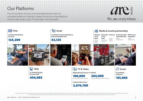 Are Media Industry Media Kit 2021