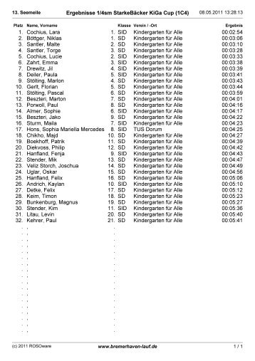 Ergebnisse 1/4sm StarkeBäcker KiGa Cup (1C4) - Bremerhavener ...