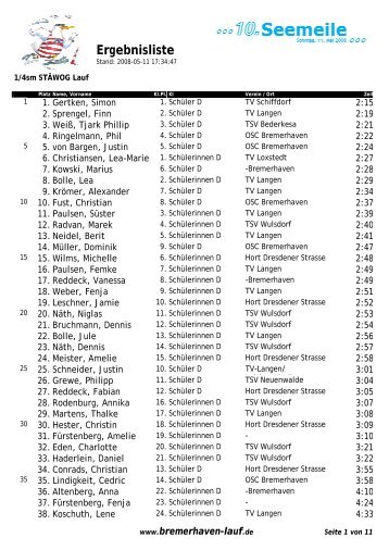 Ergebnisliste - Bremerhavener Seemeile