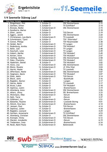 Ergebnisliste - Bremerhavener Seemeile