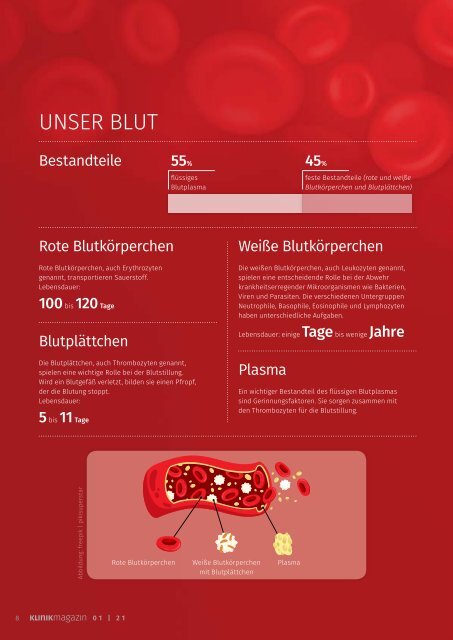 UKJ-Klinikmagazin 1/2021