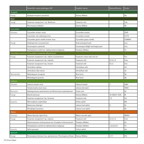 Vegetable Seed Catalogue USA & Canada 2021